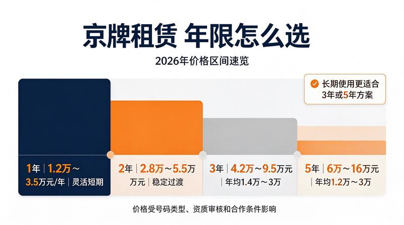 北京小牛京牌行业新闻图片2