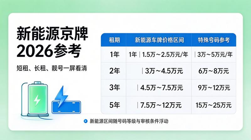 北京小牛京牌行业新闻图片1